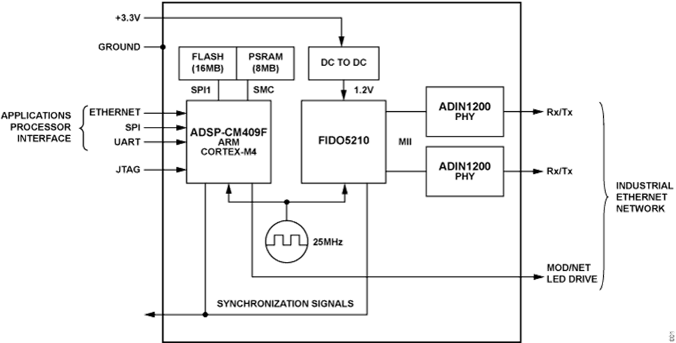 ADIN2299